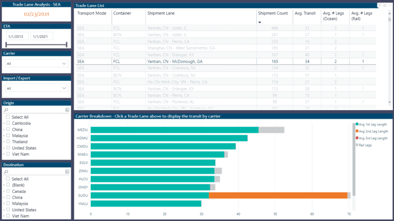 See carrier performance data.